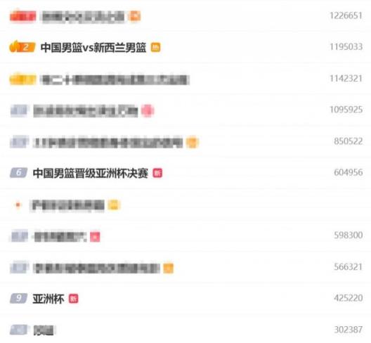 我们杀进了亚洲杯决赛！微博热搜前十 中国男篮占了三个