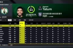 2K26凯尔特人能力值解析：双探花90+！怀特87新援A-西蒙斯81